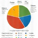A detailed infographic showing a pie chart of macronutrients (carbs, proteins, fats), representing nutritional analysis.
